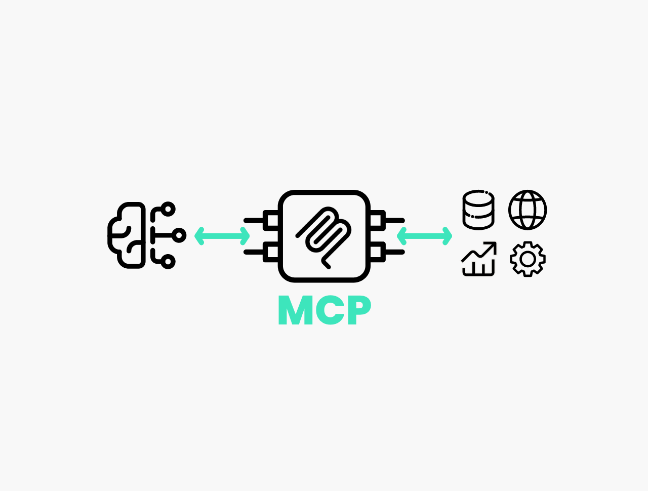 C'est quoi le MCP (Model Context Protocol) ?