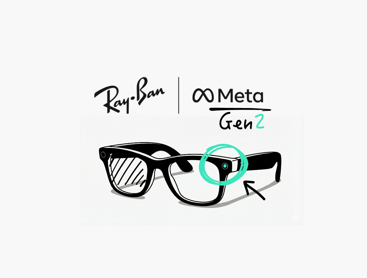 L'IA qui nous fait lever les yeux : 8 mois de recul sur la promesse Ray-Ban Meta